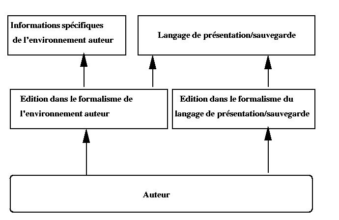 MultiFormalismes