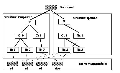 Structure document Kaomi