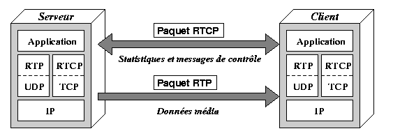 Image RTP_Protocol.gif